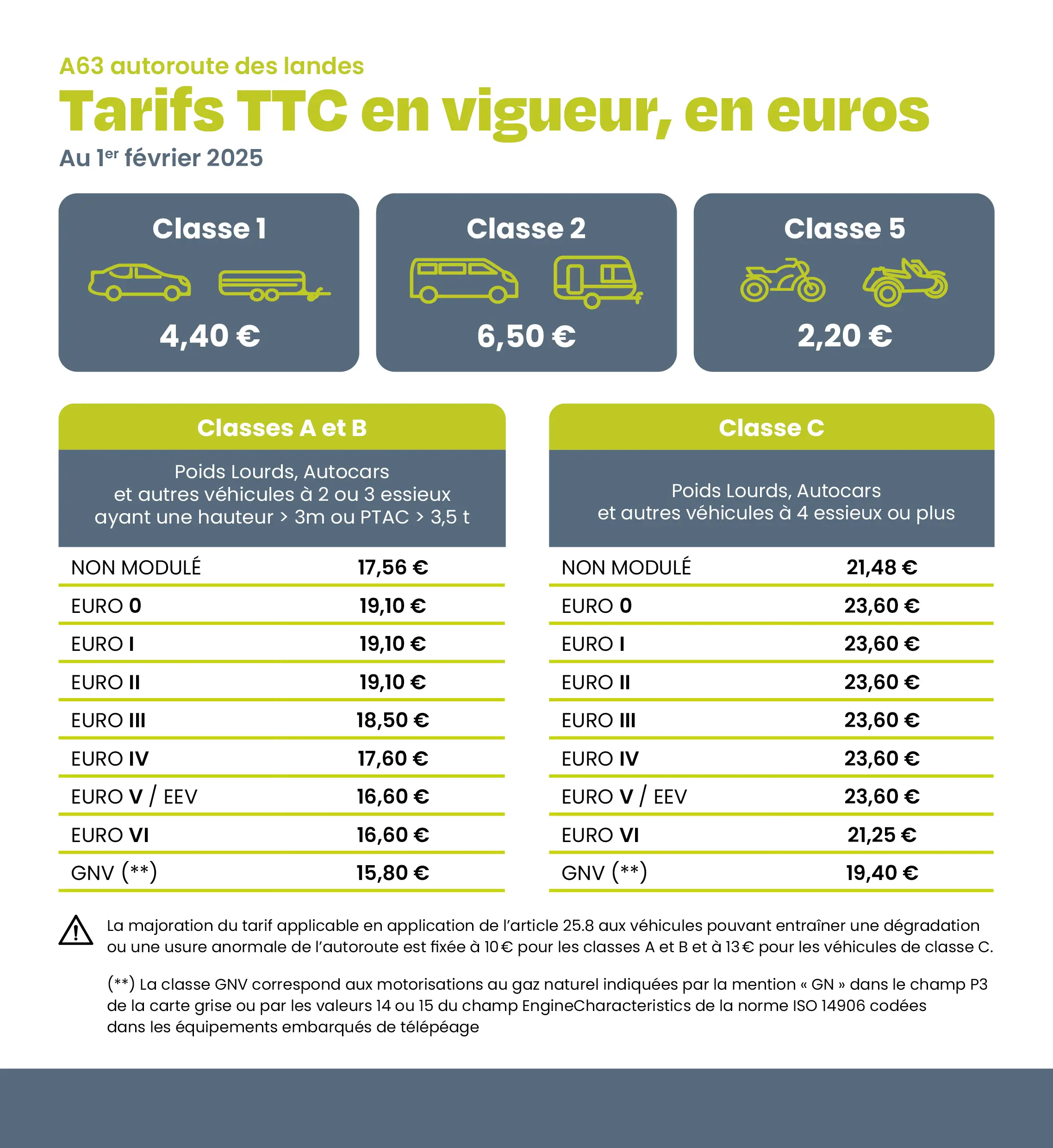 Nouveaux tarifs 2025